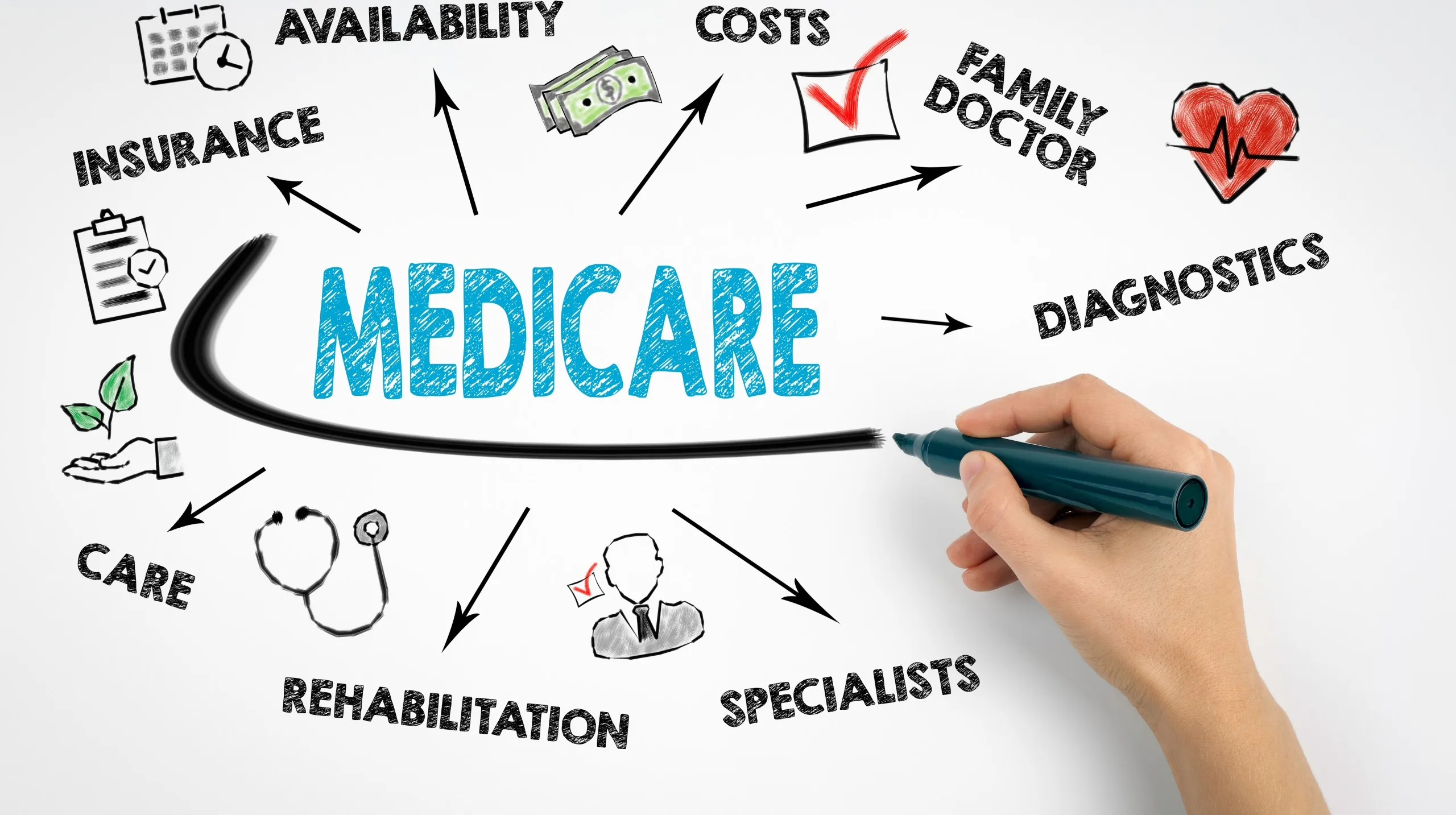 Upcoming Changes to Wisconsin Medicare in 2025: What to Expect